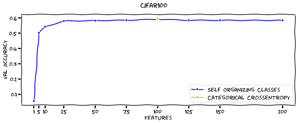 cifar100 accuracy comparison