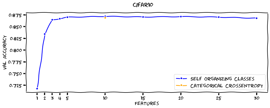 cifar10 accuracy comparison